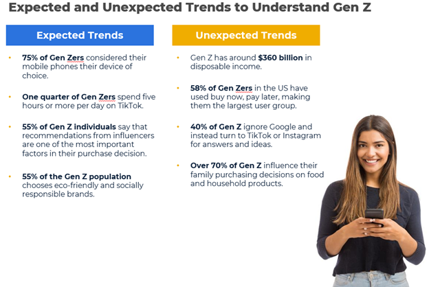 gen-z-expected-and-unexpected-trends