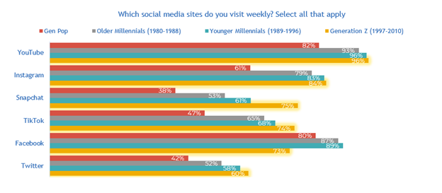 gen-z-social-media-sites