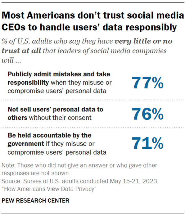 social-media-CEOs-trust