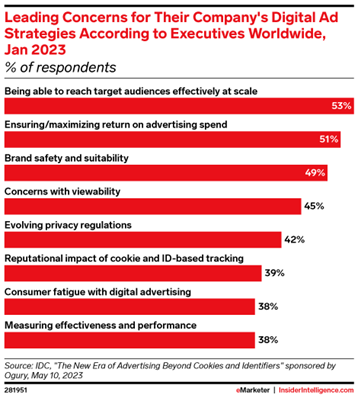 leading-concerns-for-company-digital-strategies