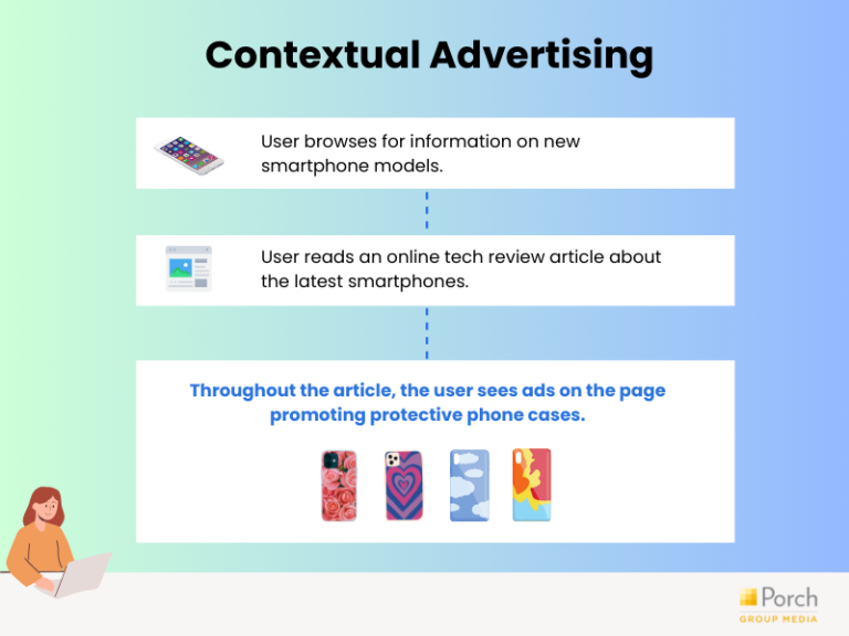 Contextual Advertising 101: What It Is And How It Works | Porch Group Media