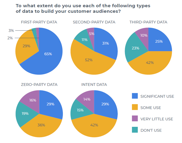 data-types-to-build-target-audiences
