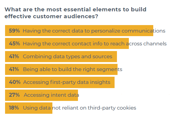 elements-to-build-effective-customer-audiences