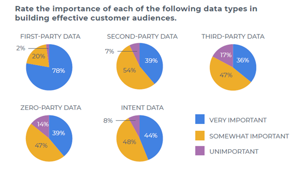 importance-of-data-types-in-building-effective-audiences