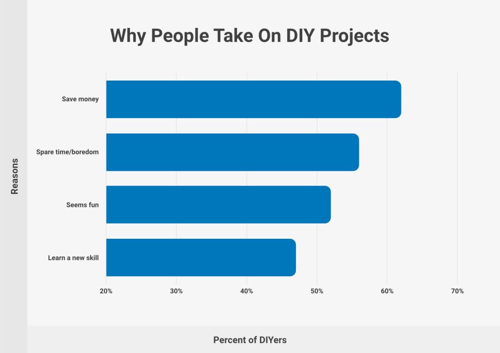 Factors Impacting Home Improvement Purchases in 2025