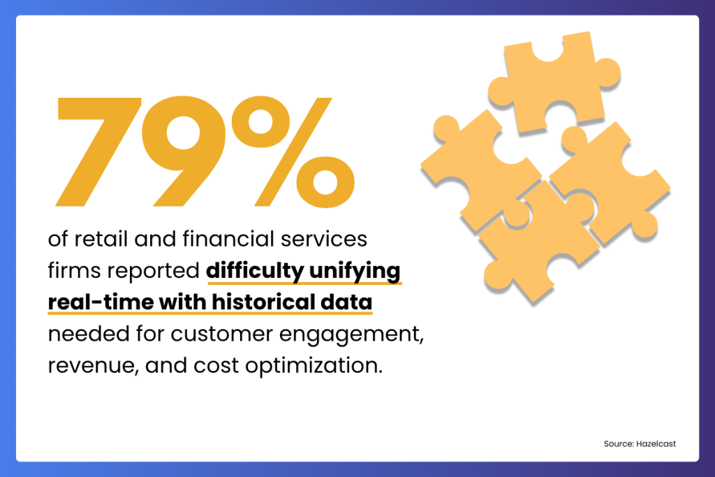 general data hygiene statistics