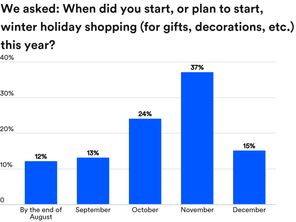 holiday shopping timing