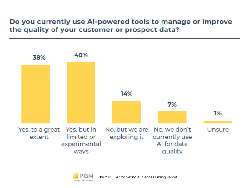 ai powered data quality