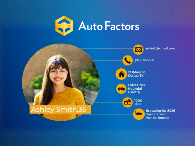 Finding Your Next Car Buyer