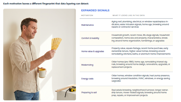 Home Services Precision Targeting