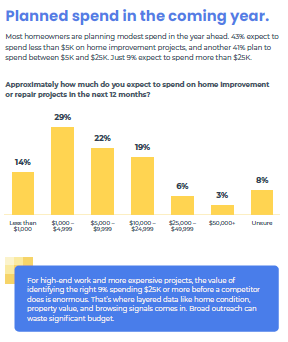 Home Services Precision Targeting