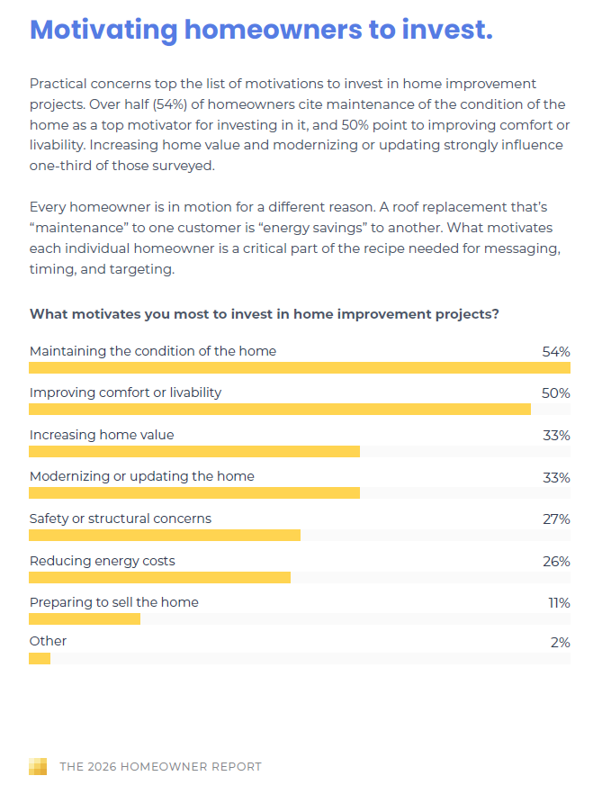 Home Services Messaging Strategy