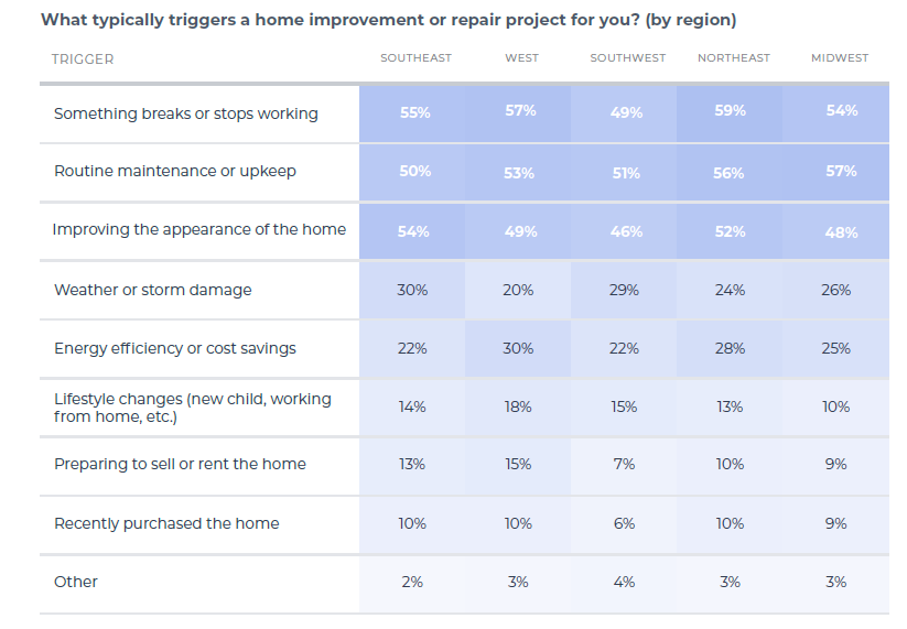 Home Services Messaging Strategy