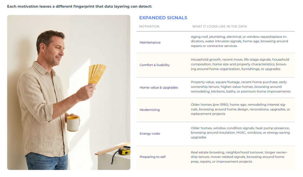 Home Services Messaging Strategy