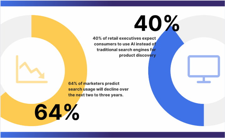 How AI Is Changing Consumer Shopping Behavior 