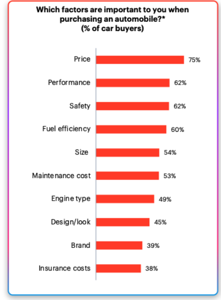 automotive marketing strategy