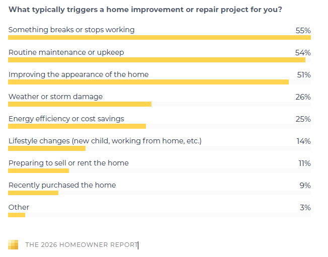 Home Services Marketing