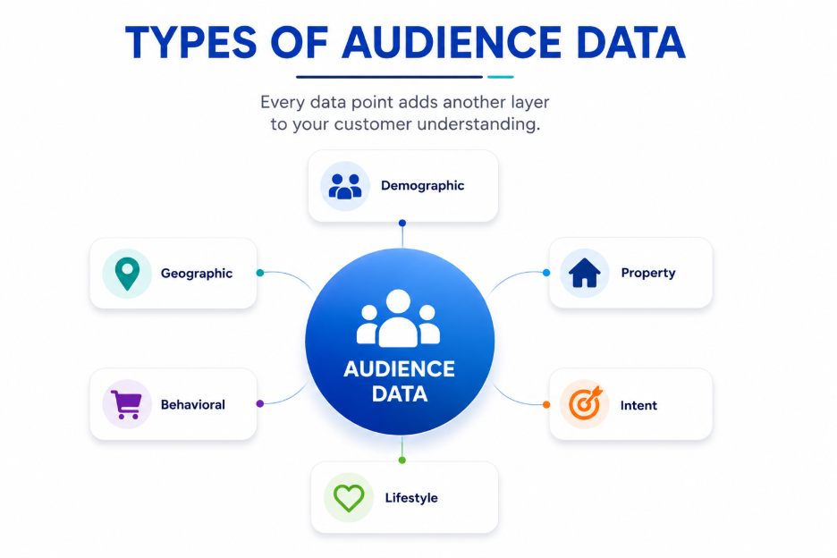 What is audience data