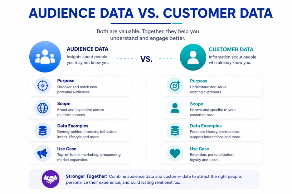 What is audience data
