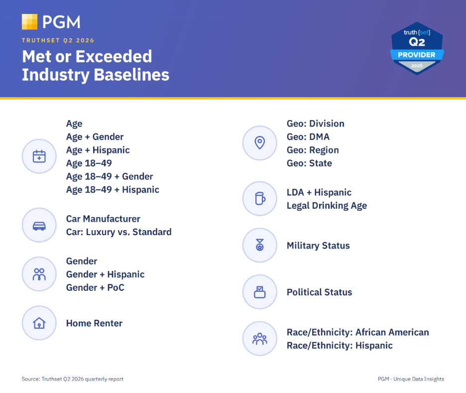 Consumer Data Accuracy