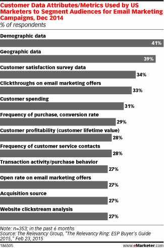 Email Segmentation Data