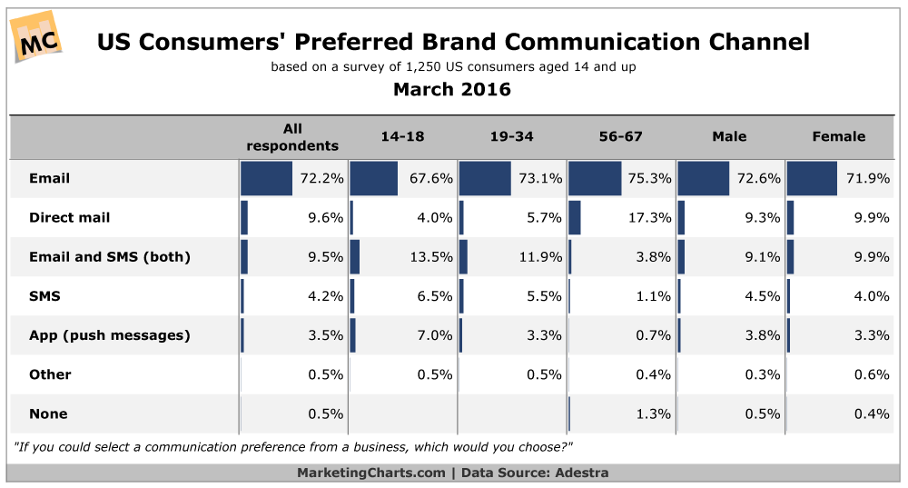 Email Marketing