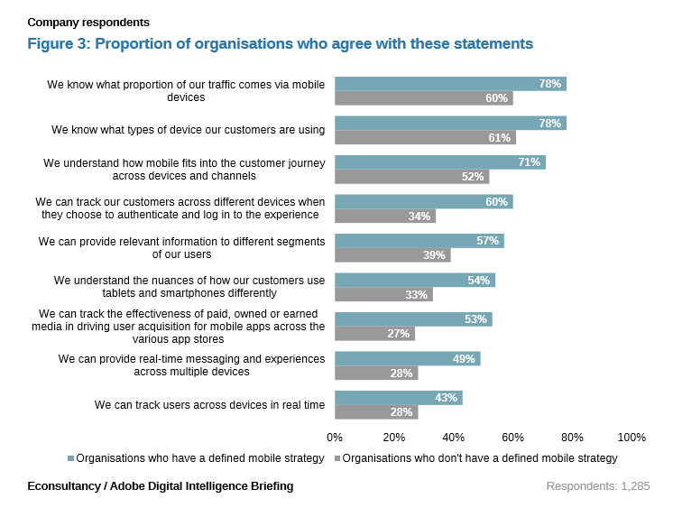 Mobile Marketing Data Strategy