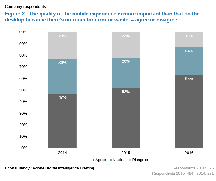 Mobile Retail Marketing