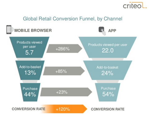 Mobile Apps Marketing