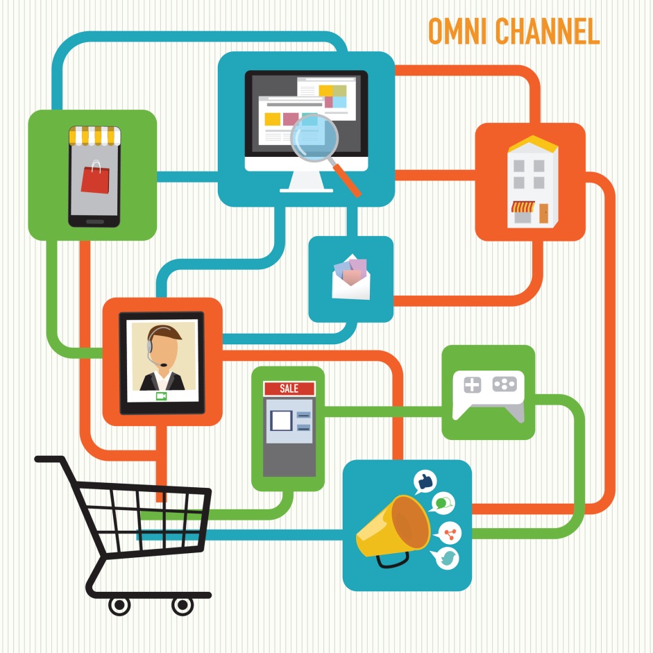 OmniChannel Retail Marketing