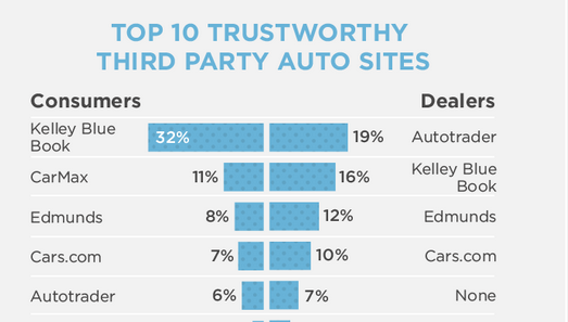 Third Party Auto Sites