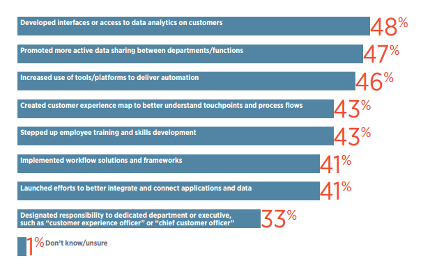 Customer Experience Solutions