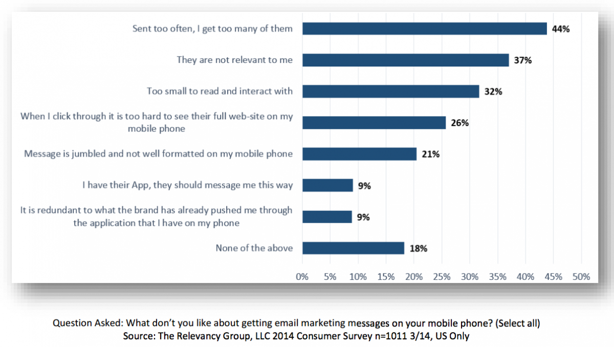 dealership email marketing mobile