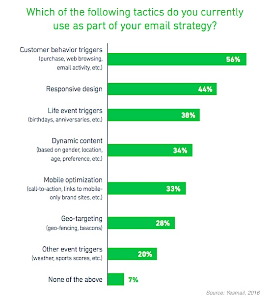 email marketing strategy for retailers