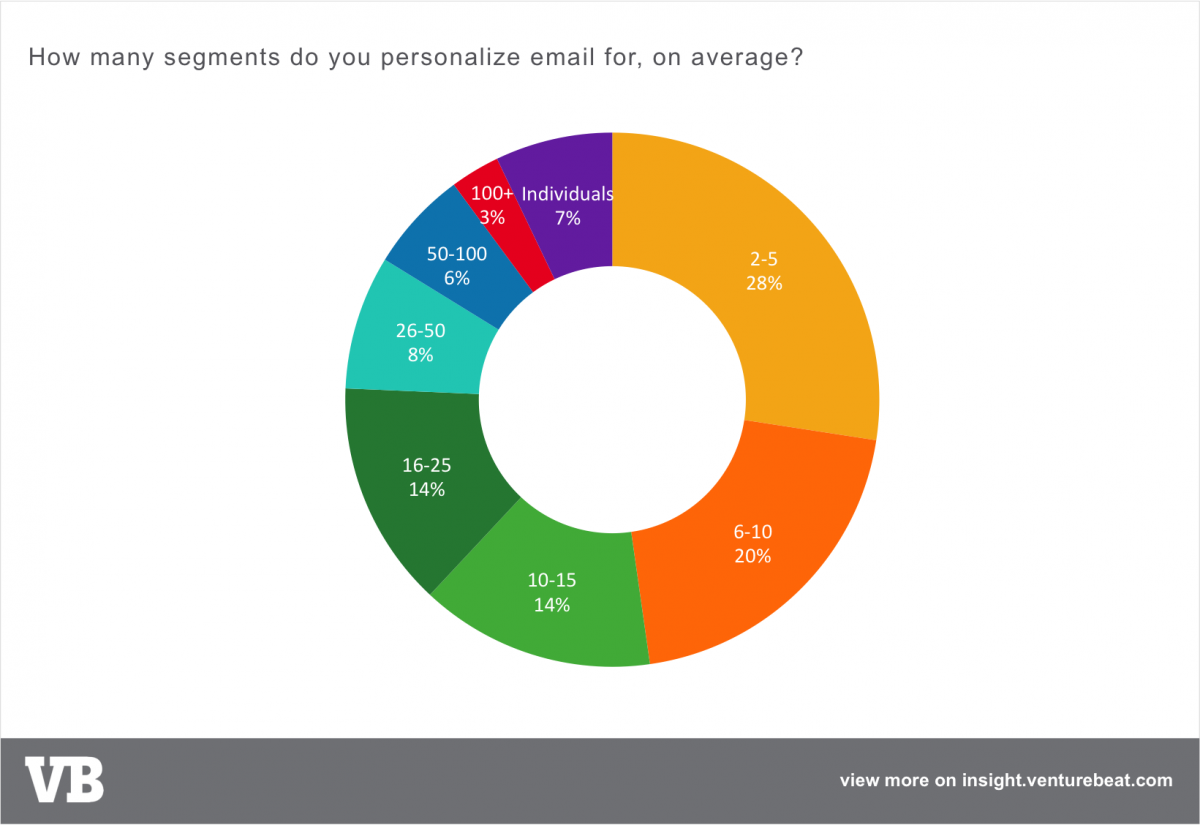 email personalization data