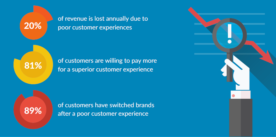 Personalization Customer Experience